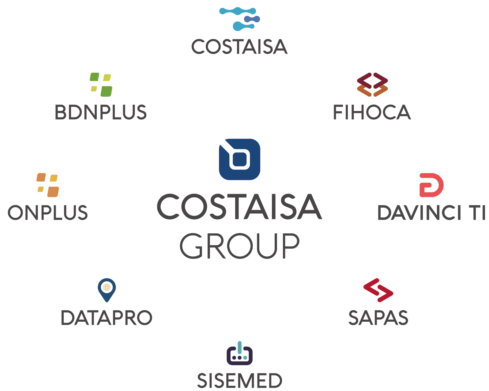 Empresas de Costaisa Group